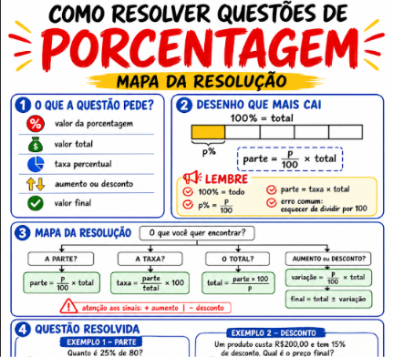 Mapa de resolução de Porcentagem