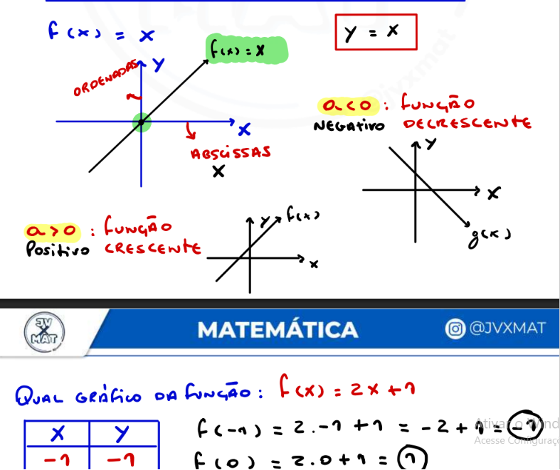 Teoria em vídeo — função do 1º grau